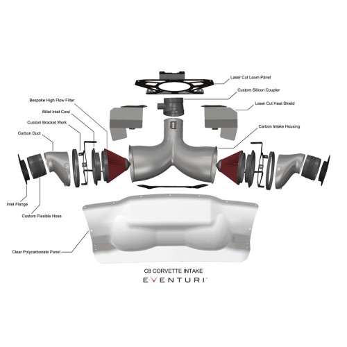 Eventuri Intakes