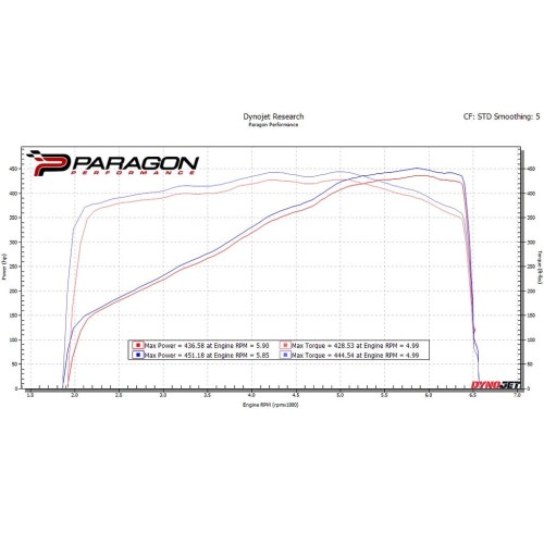 Eventuri Intakes